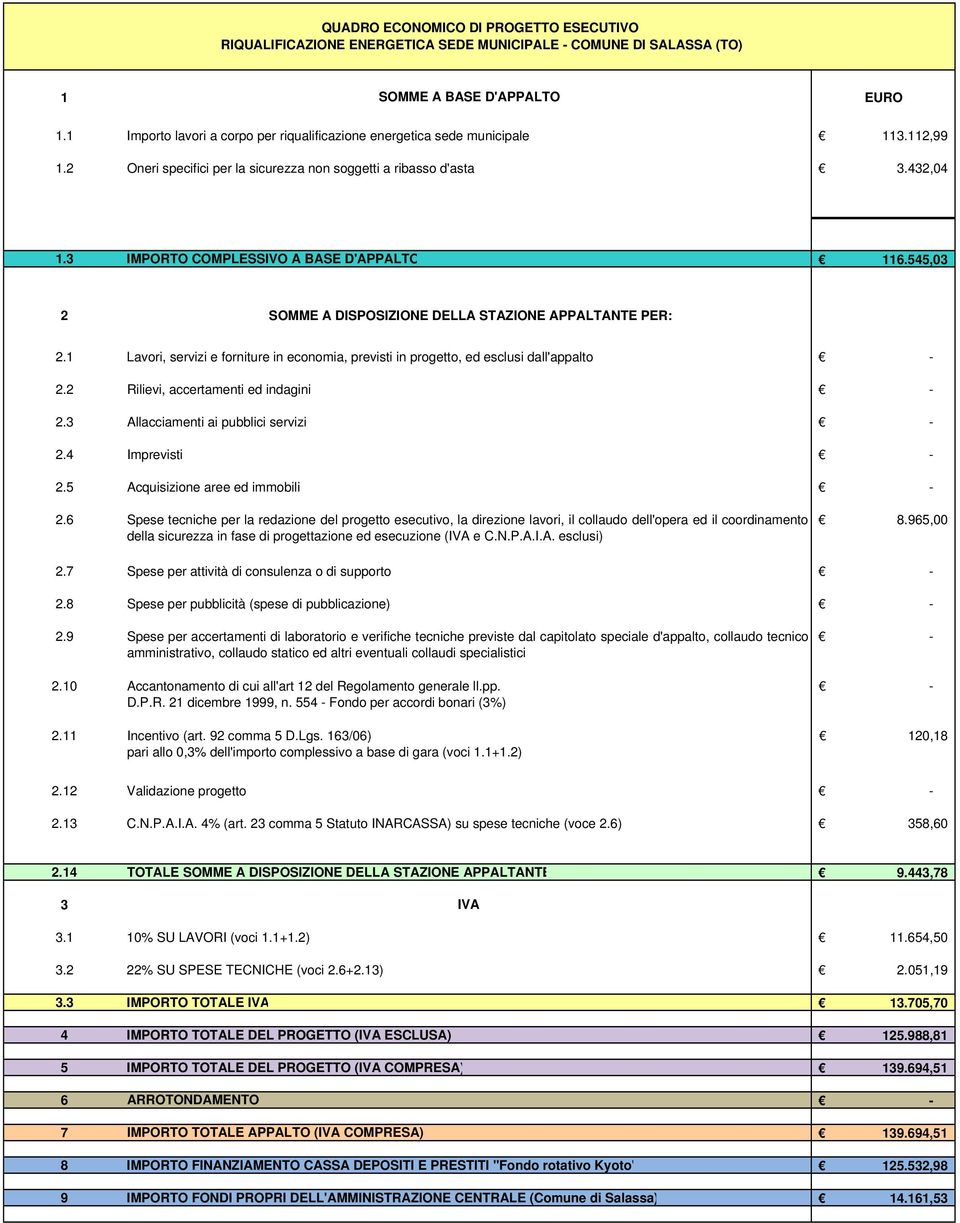 3 IMPORTO COMPLESSIVO A BASE D'APPALTO 116.545,03 2 SOMME A DISPOSIZIONE DELLA STAZIONE APPALTANTE PER: 2.1 Lavori, servizi e forniture in economia, previsti in progetto, ed esclusi dall'appalto 2.