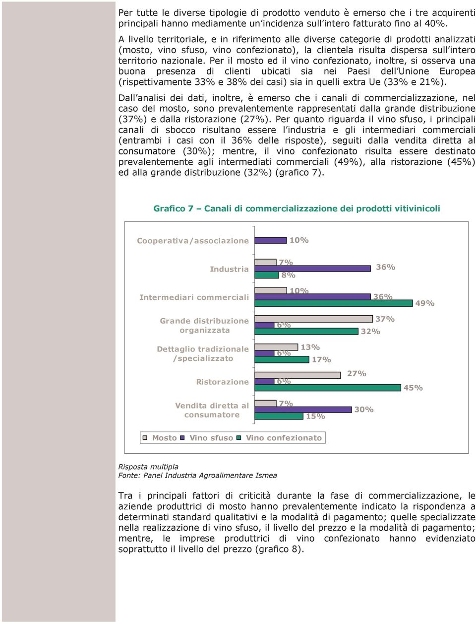 Per il mosto ed il vino confezionato, inoltre, si osserva una buona presenza di clienti ubicati sia nei Paesi dell Unione Europea (rispettivamente 3 e 3 dei casi) sia in quelli extra Ue (3 e 21%).