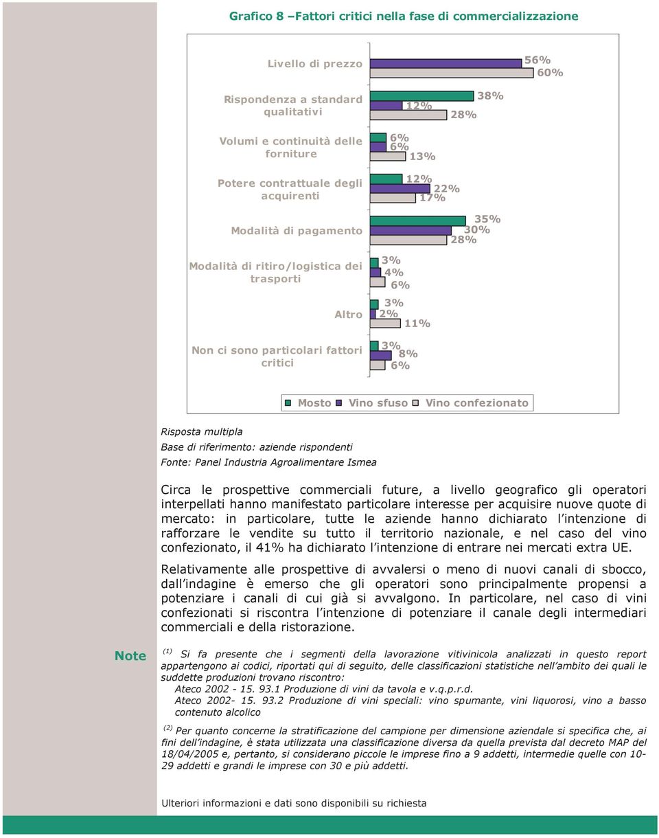 riferimento: aziende rispondenti Circa le prospettive commerciali future, a livello geografico gli operatori interpellati hanno manifestato particolare interesse per acquisire nuove quote di mercato: