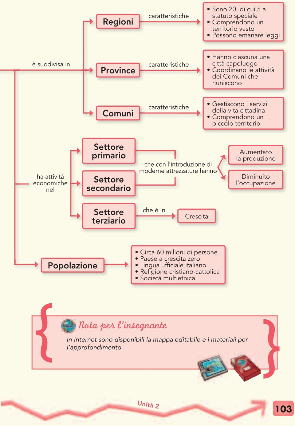 secondario che con l introduzione di moderne attrezzature hanno Aumentato la produzione Diminuito l occupazione Settore terziario che è in Crescita Popolazione Circa 60 milioni di persone Paese a