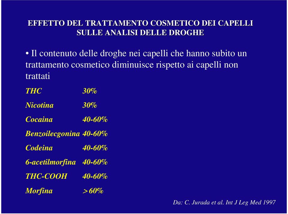 capelli non trattati THC 30% Nicotina 30% Cocaina 40-60% Benzoilecgonina 40-60% Codeina