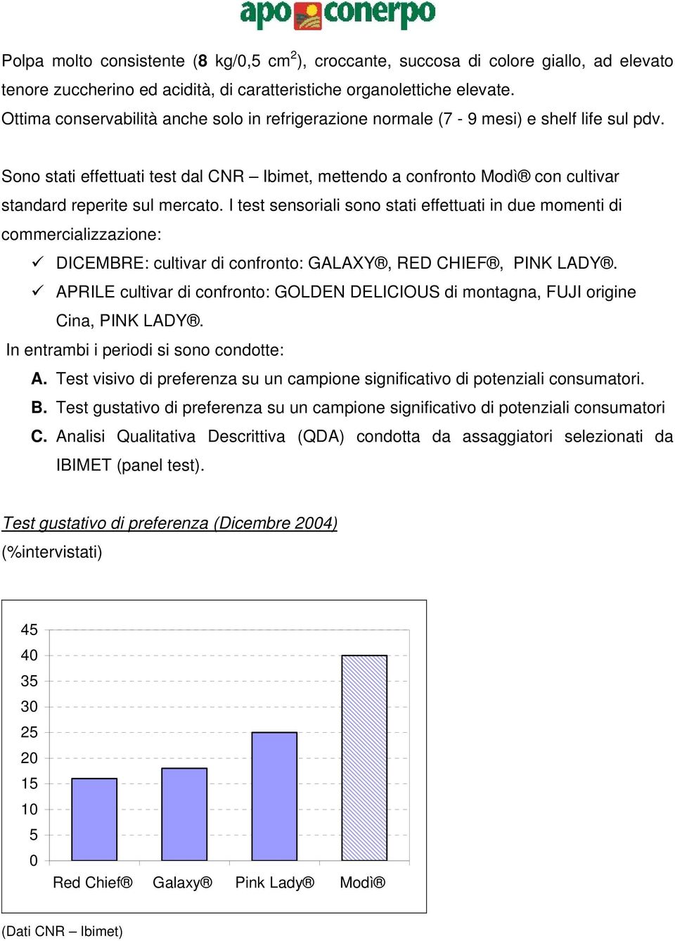 Sono stati effettuati test dal CNR Ibimet, mettendo a confronto Modì con cultivar standard reperite sul mercato.