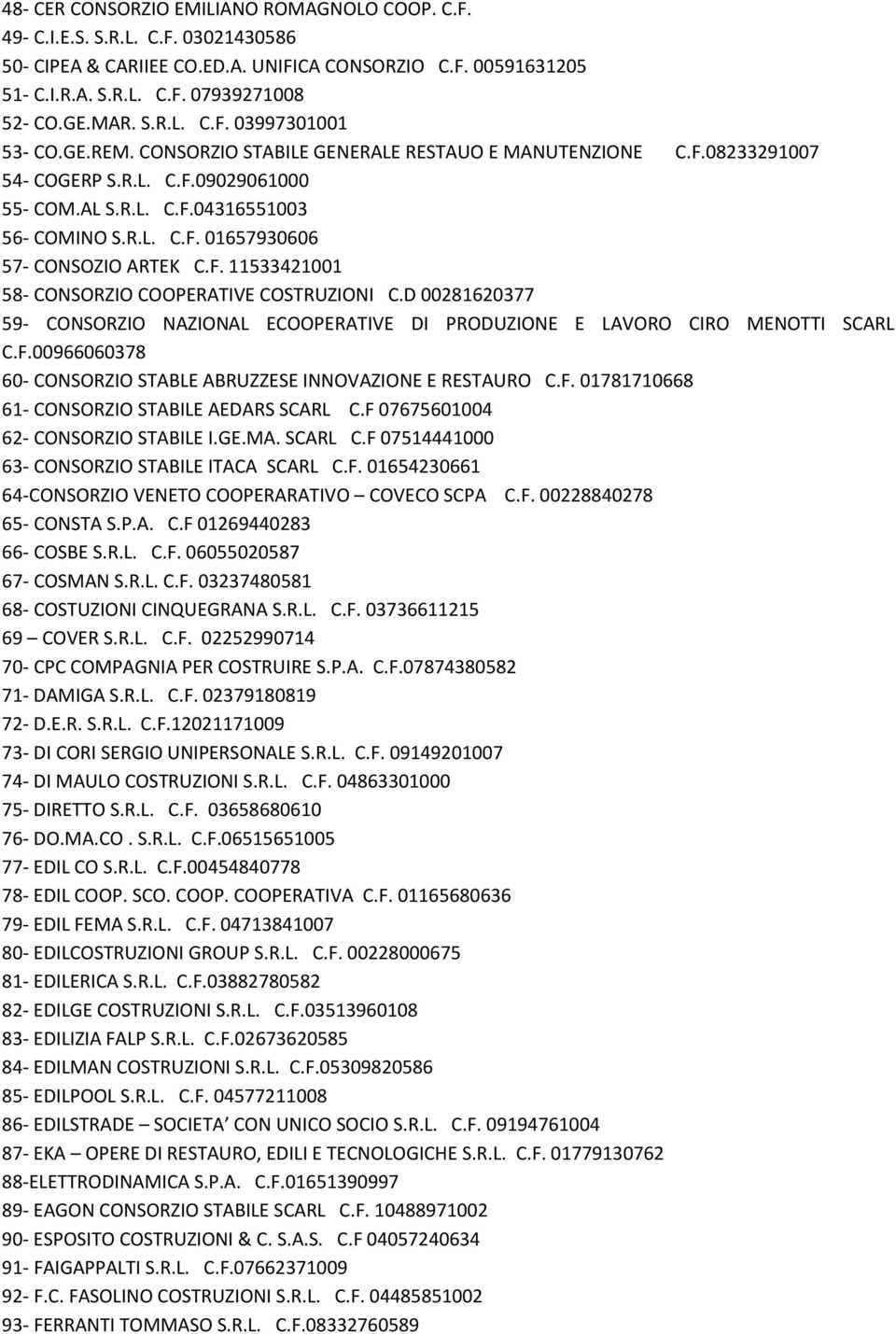 F. 11533421001 58- CONSORZIO COOPERATIVE COSTRUZIONI C.D 00281620377 59- CONSORZIO NAZIONAL ECOOPERATIVE DI PRODUZIONE E LAVORO CIRO MENOTTI SCARL C.F.00966060378 60- CONSORZIO STABLE ABRUZZESE INNOVAZIONE E RESTAURO C.