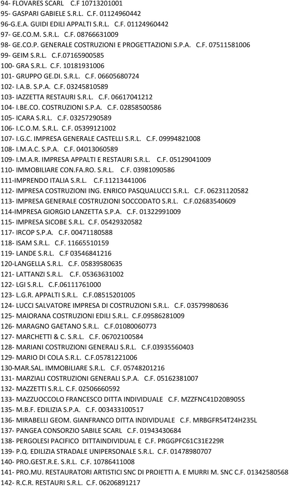 BE.CO. COSTRUZIONI S.P.A. C.F. 02858500586 105- ICARA S.R.L. C.F. 03257290589 106- I.C.O.M. S.R.L. C.F. 05399121002 107- I.G.C. IMPRESA GENERALE CASTELLI S.R.L. C.F. 09994821008 108- I.M.A.C. S.P.A. C.F. 04013060589 109- I.