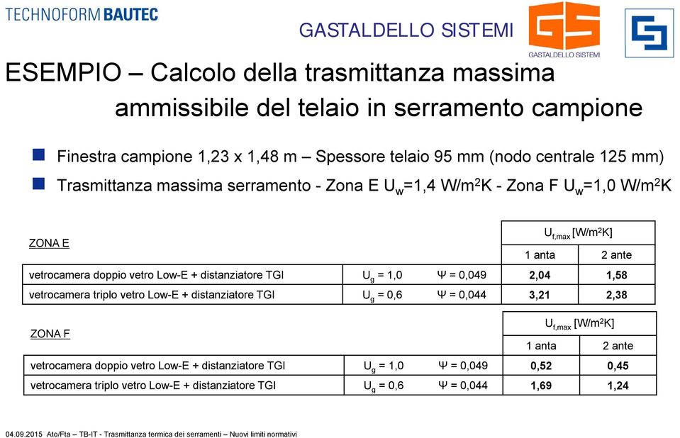 distanziatore TGI U g = 1,0 Ψ = 0,049 2,04 1,58 vetrocamera triplo vetro Low-E + distanziatore TGI U g = 0,6 Ψ = 0,044 3,21 2,38 ZONA F U f,max [W/m 2 K] 1 anta 2