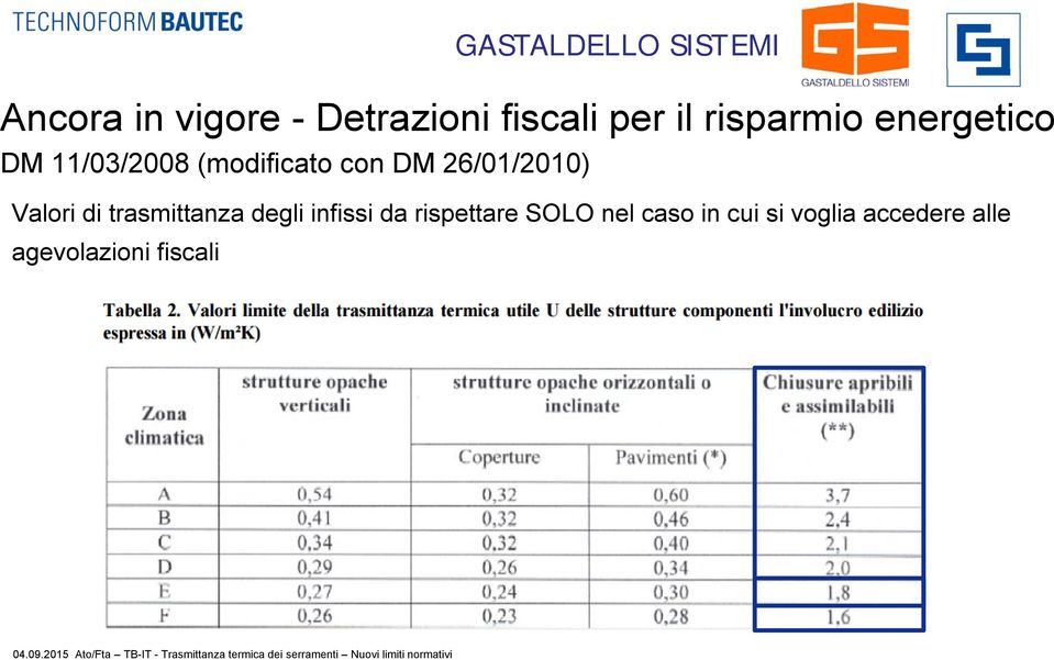 Valori di trasmittanza degli infissi da rispettare SOLO