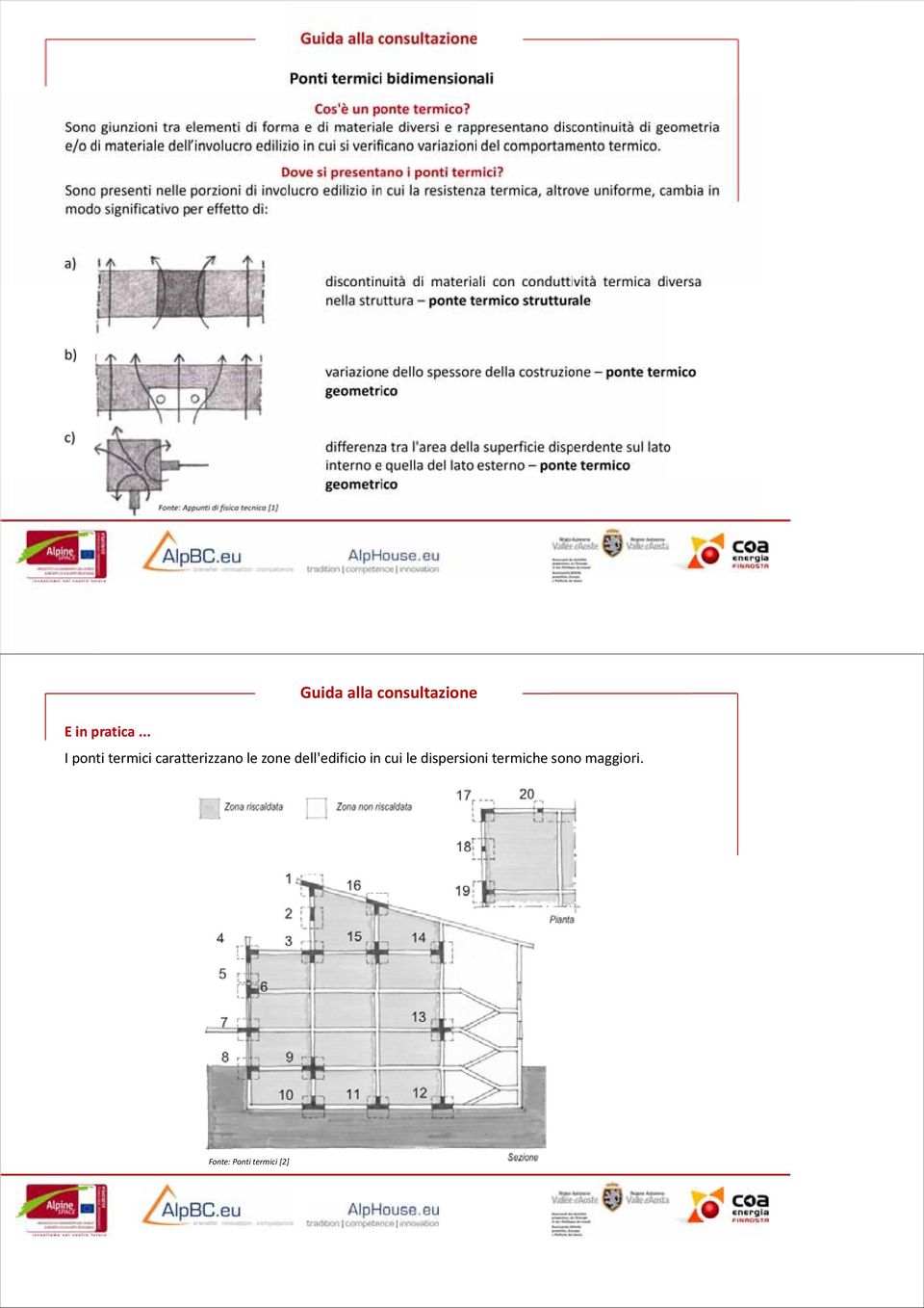 zone dell'edificio in cui le dispersioni