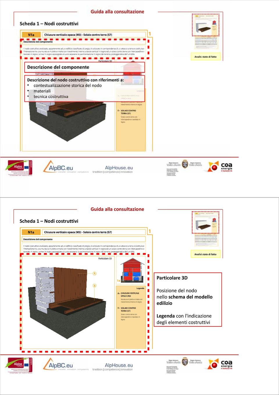 3D Posizione del nodo nello schema del modello