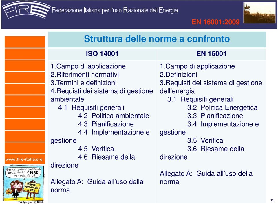 6 Riesame della direzione Allegato A: Guida all uso della norma 1.Campo di applicazione 2.Definizioni 3.Requisti dei sistema di gestione dell energia 3.