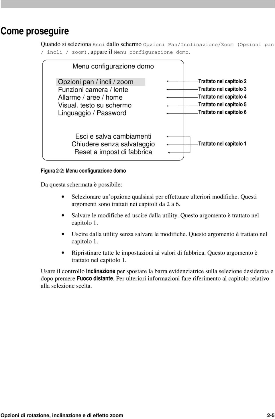 testo su schermo Linguaggio / Password Trattato nel capitolo 2 Trattato nel capitolo 3 Trattato nel capitolo 4 Trattato nel capitolo 5 Trattato nel capitolo 6 Esci e salva cambiamenti Chiudere senza