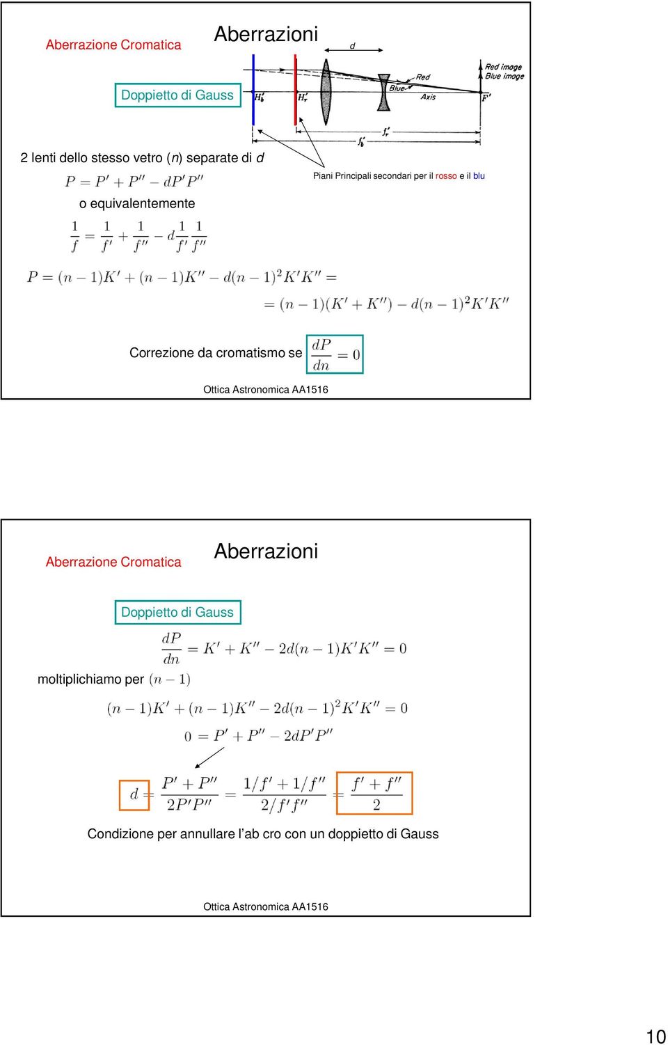 equivalentemente Correzione da cromatismo se Aberrazione Cromatica Doppietto