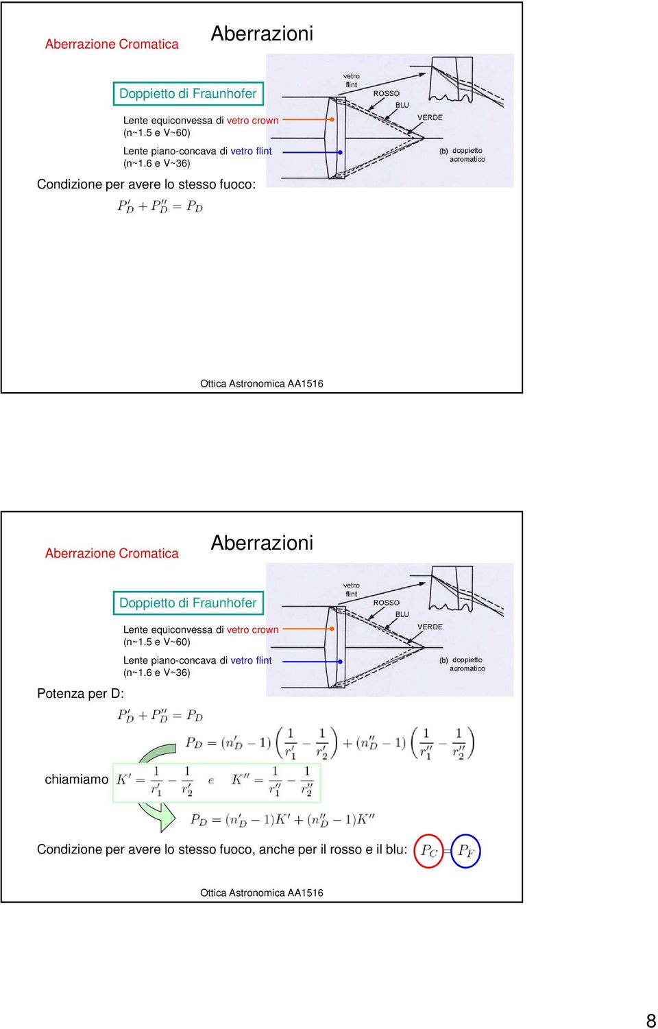 6 e V~36) Condizione per avere lo stesso fuoco: Aberrazione Cromatica Potenza per D: Doppietto di