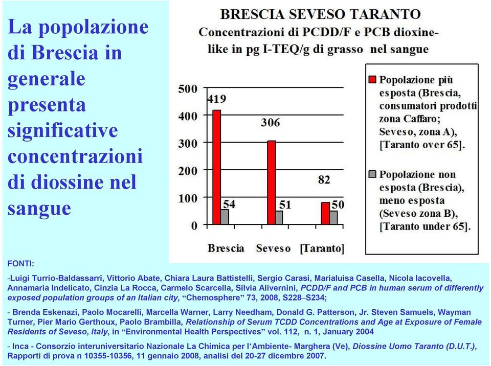 city, Chemosphere 73, 2008, S228 S234; - Brenda Eskenazi, Paolo Mocarelli, Marcella Warner, Larry Needham, Donald G. Patterson, Jr.