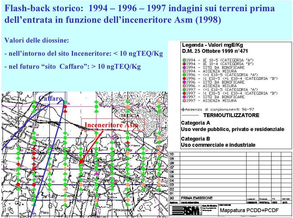 delle diossine: - nell intorno del sito Inceneritore: < 10