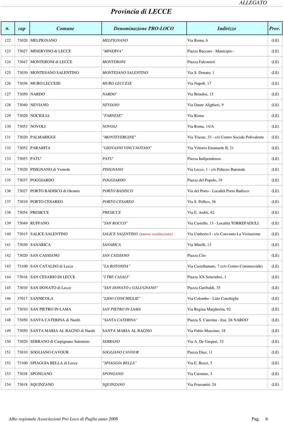 Donato, 1 (LE) 126 73036 MURO LECCESE MURO LECCESE Via Napoli, 17 (LE) 127 73050 NARDO' NARDO' Via Brindisi, 15 (LE) 128 73040 NEVIANO NEVIANO Via Dante Alighieri, 9 (LE) 129 73020 NOCIGLIA "FARNESE"