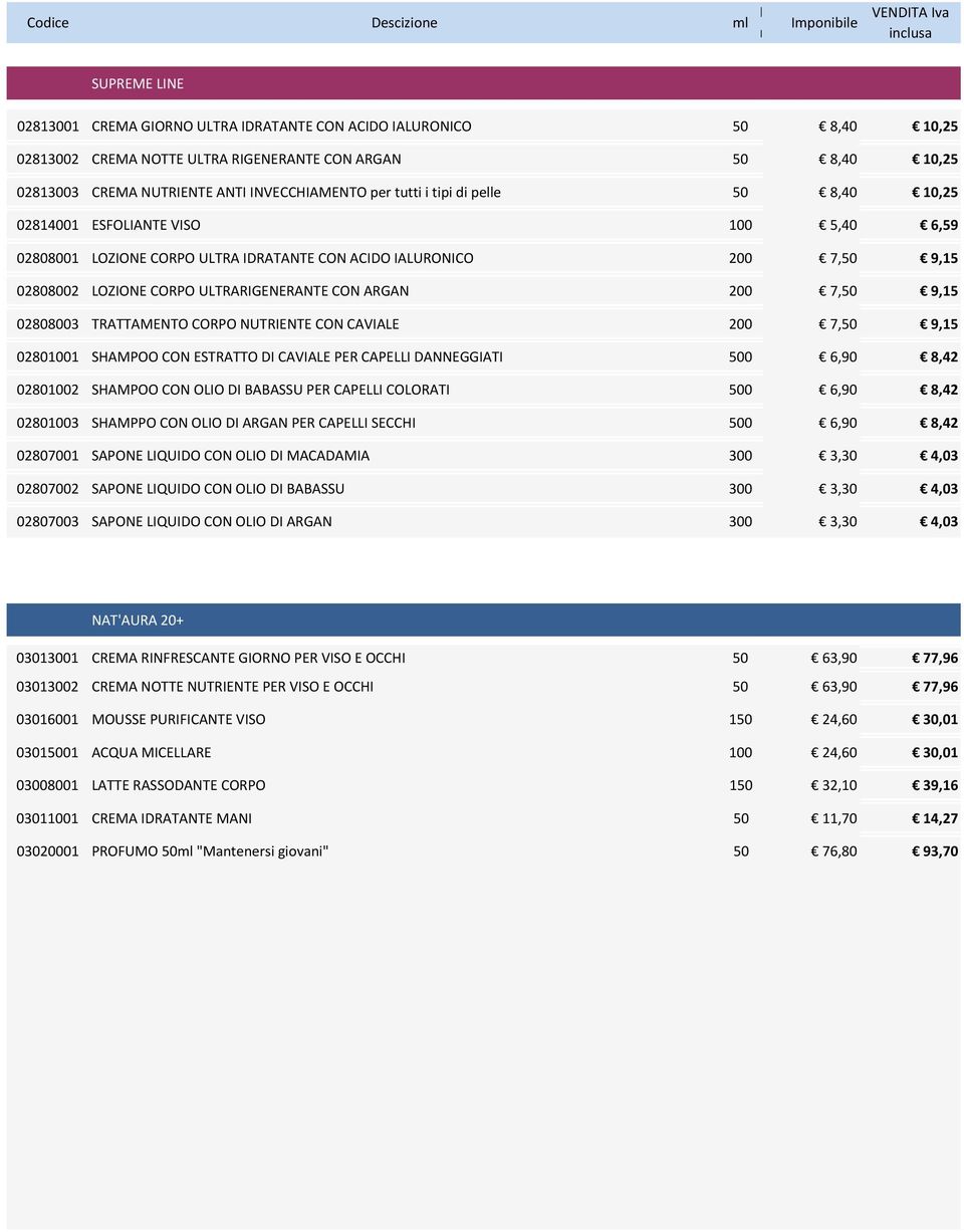 200 7,50 9,15 02808003 TRATTAMENTO CORO NUTRIENTE CON CAVIALE 200 7,50 9,15 02801001 SHAMOO CON ESTRATTO DI CAVIALE ER CAELLI DANNEGGIATI 500 6,90 8,42 02801002 SHAMOO CON OLIO DI BABASSU ER CAELLI