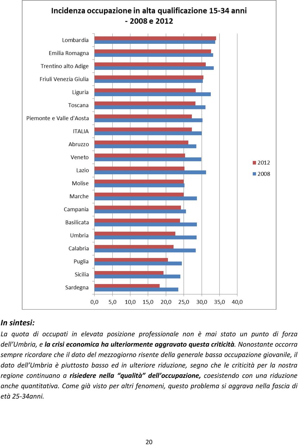 Nonostante occorra sempre ricordare che il dato del mezzogiorno risente della generale bassa occupazione giovanile, il dato dell Umbria è piuttosto