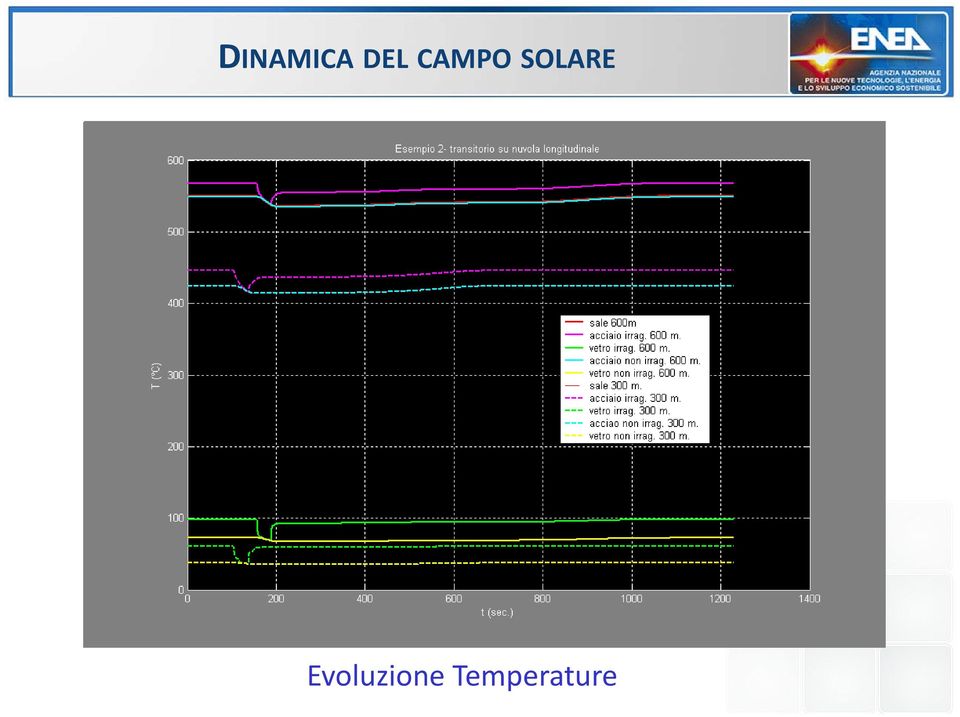 SOLARE