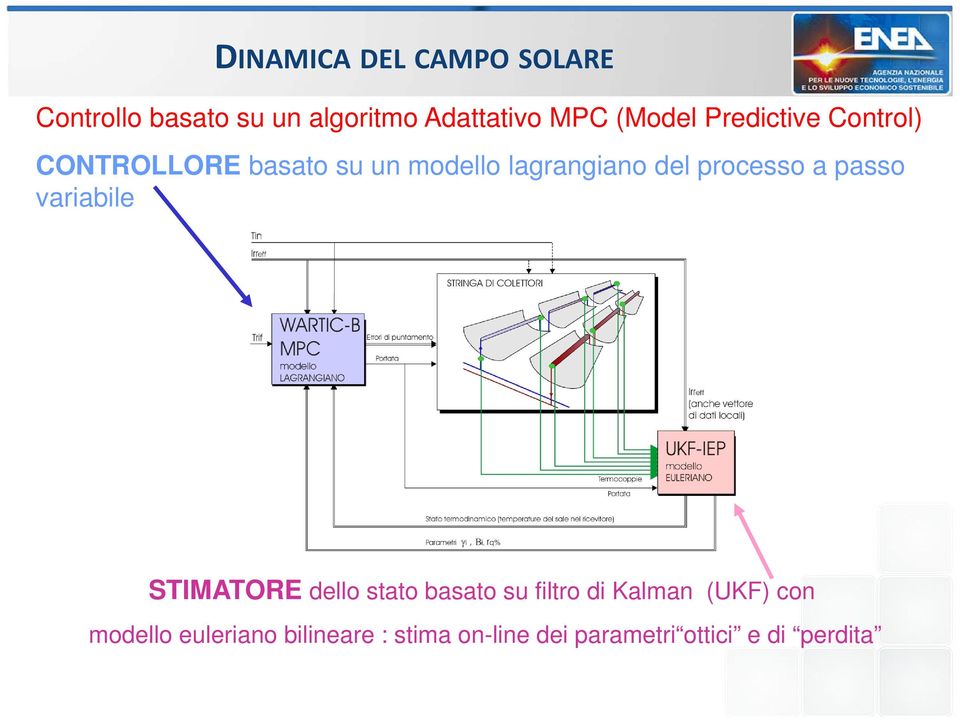 processo a passo variabile STIMATORE dello stato basato su filtro di Kalman
