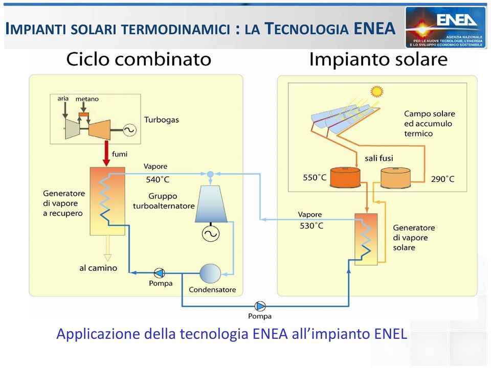 LATECNOLOGIA ENEA