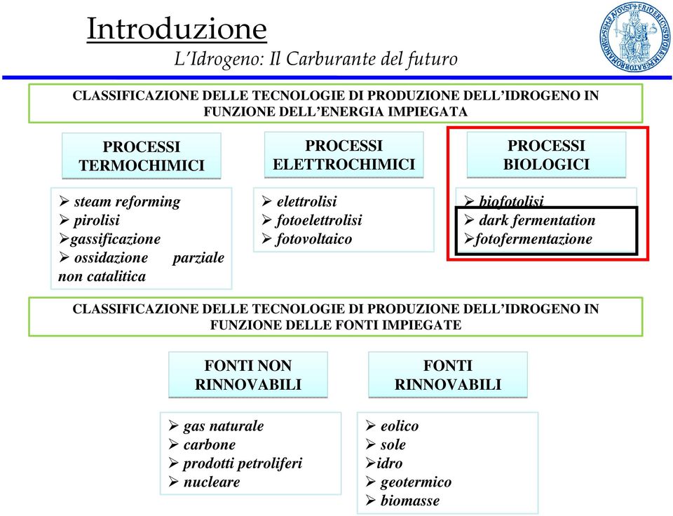 fotovoltaico PROCESSI BIOLOGICI biofotolisi dark fermentation fotofermentazione CLASSIFICAZIONE DELLE TECNOLOGIE DI PRODUZIONE DELL IDROGENO IN