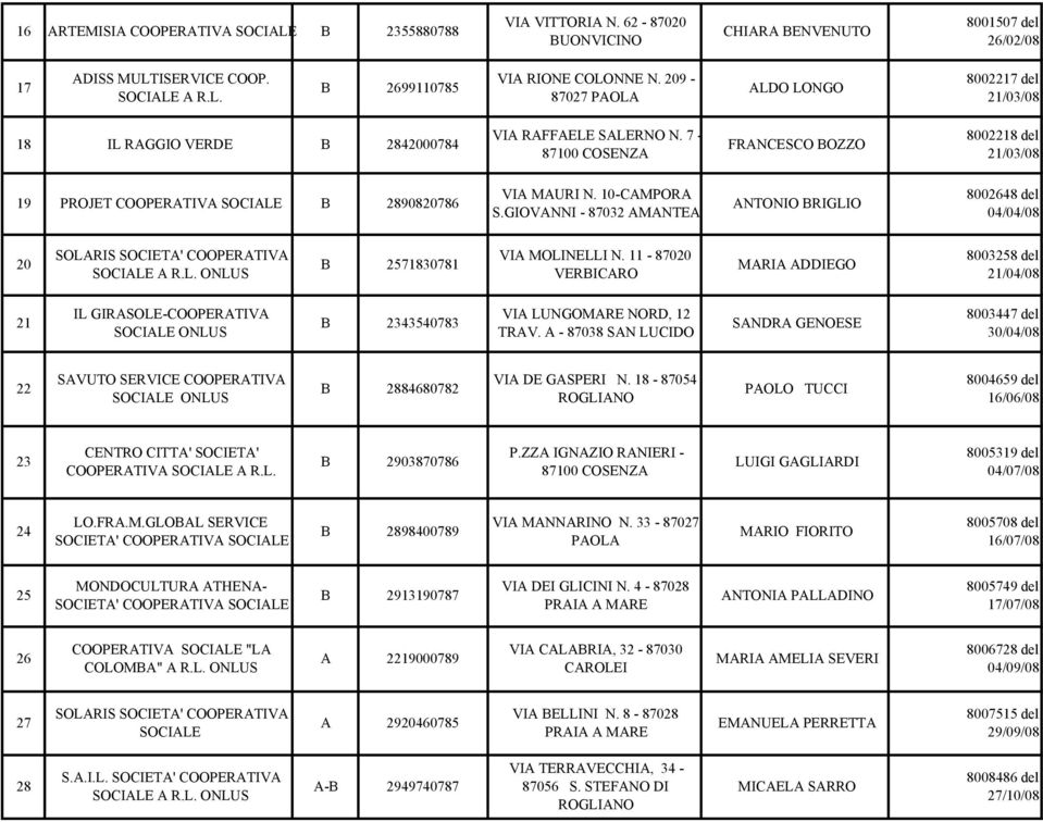 GIOVNNI - 87032 MNTE NTONIO RIGLIO 8002648 del 04/04/08 20 SOLRIS SOCIET' COOPERTIV SOCILE R.L. ONLUS 2571830781 VI MOLINELLI N.