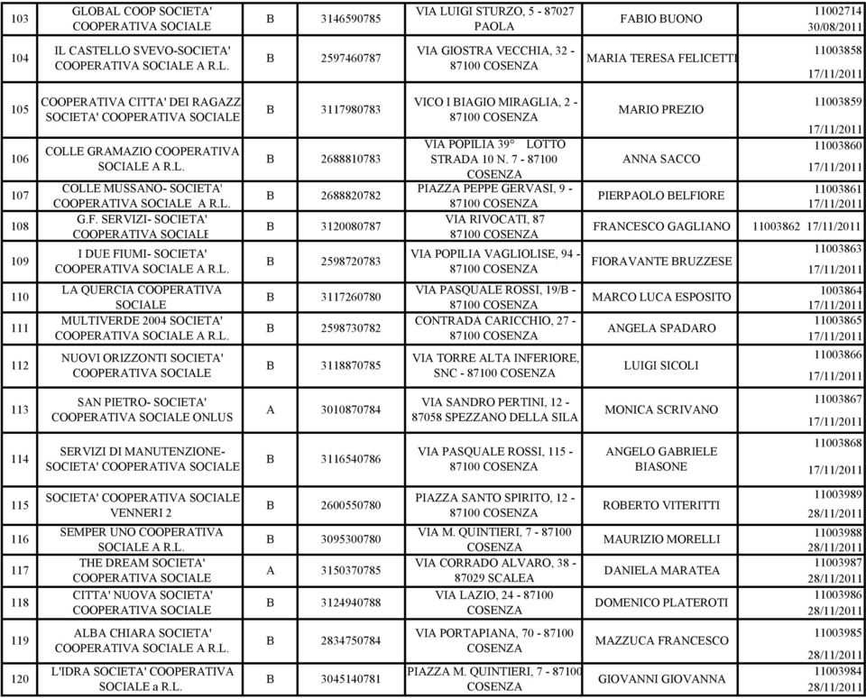 7-87100 PIZZ PEPPE GERVSI, 9-87100 VI RIVOCTI, 87 87100 VI POPILI VGLIOLISE, 94-87100 MRIO PREZIO NN SCCO PIERPOLO ELFIORE 11003859 11003860 11003861 FRNCESCO GGLINO 11003862 FIORVNTE RUZZESE