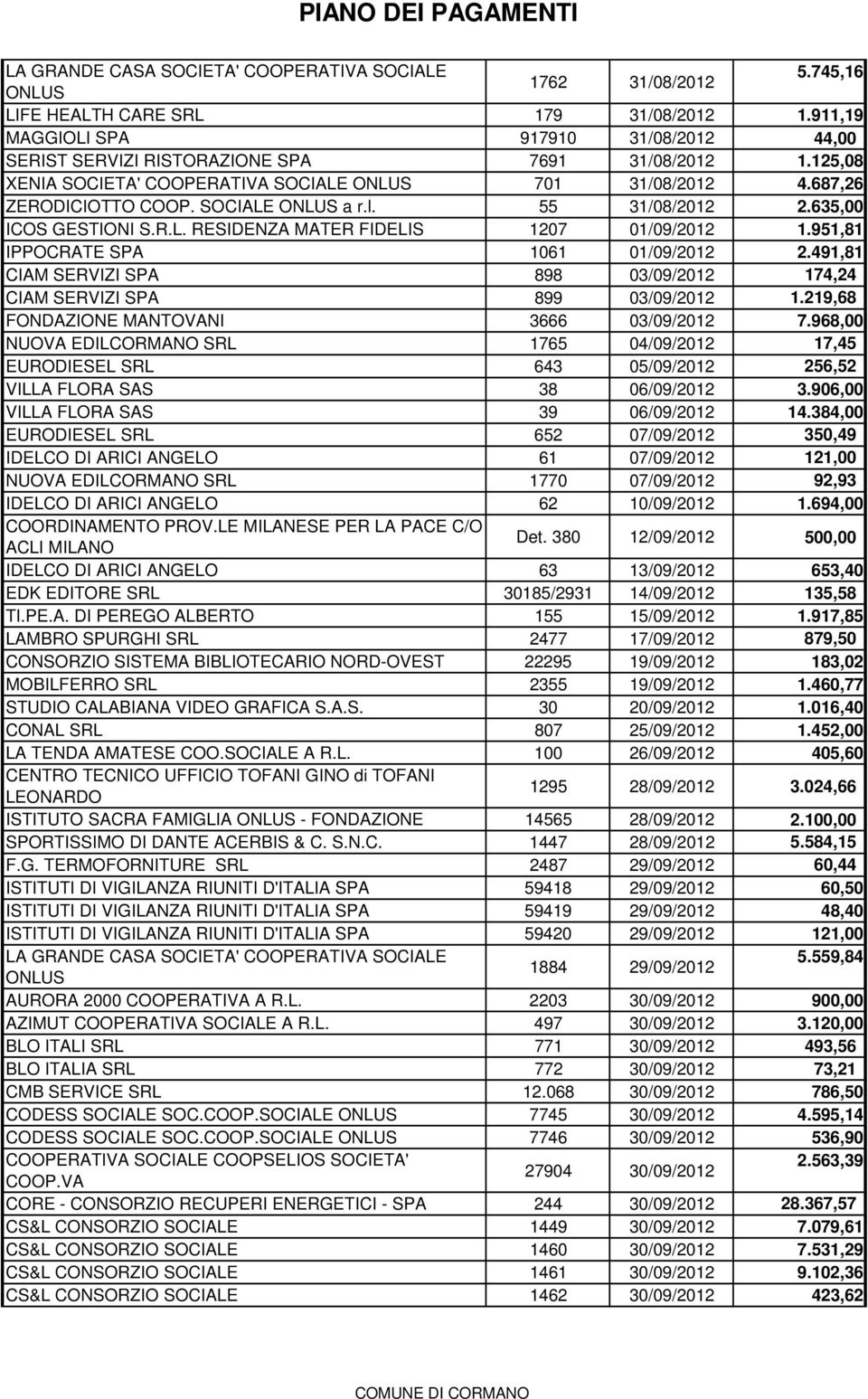 951,81 IPPOCRATE SPA 1061 01/09/2012 2.491,81 CIAM SERVIZI SPA 898 03/09/2012 174,24 CIAM SERVIZI SPA 899 03/09/2012 1.219,68 FONDAZIONE MANTOVANI 3666 03/09/2012 7.