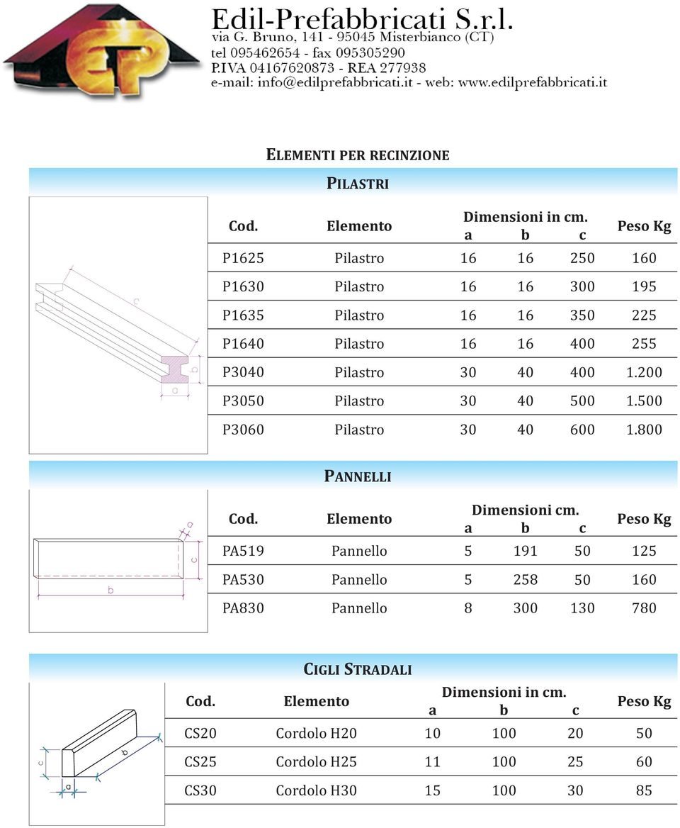 PA519 PA530 PA830 PANNELLI Elemento Pannello Pannello Pannello Dimensioni cm.