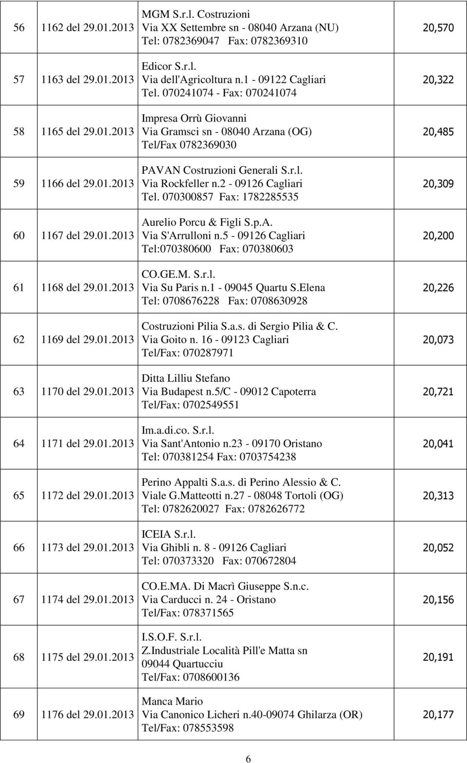 r.l. Via dell'agricoltura n.1-09122 Cagliari Tel. 070241074 - Fax: 070241074 Impresa Orrù Giovanni Via Gramsci sn - 08040 Arzana (OG) Tel/Fax 0782369030 PAVAN Costruzioni Generali S.r.l. Via Rockfeller n.