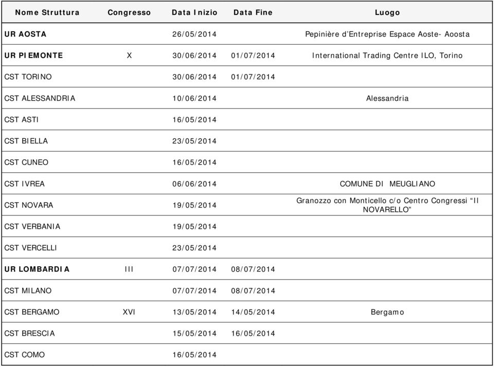 DI MEUGLIANO CST NOVARA 19/05/2014 Granozzo con Monticello c/o Centro Congressi Il NOVARELLO CST VERBANIA 19/05/2014 CST VERCELLI 23/05/2014 UR LOMBARDIA