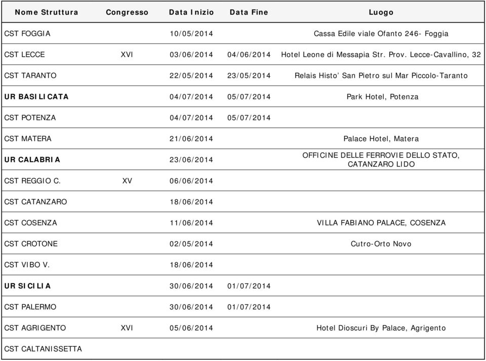 05/07/2014 CST MATERA 21/06/2014 Palace Hotel, Matera UR CALABRIA 23/06/2014 OFFICINE DELLE FERROVIE DELLO STATO, CATANZARO LIDO CST REGGIO C.