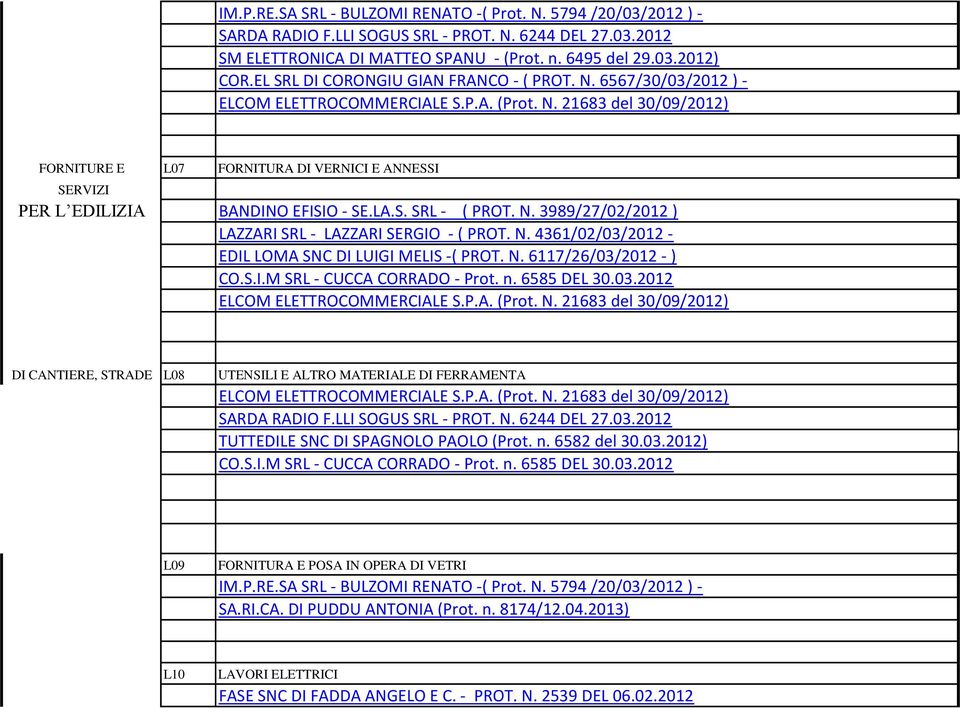 N. 4361/02/03/2012 - EDIL LOMA SNC DI LUIGI MELIS -( PROT. N. 6117/26/03/2012 - ) CO.S.I.M SRL - CUCCA CORRADO - Prot. n. 6585 DEL 30.03.2012 ELCOM ELETTROCOMMERCIALE S.P.A. (Prot. N. 21683 del 30/09/2012) DI CANTIERE, STRADE L08 UTENSILI E ALTRO MATERIALE DI FERRAMENTA ELCOM ELETTROCOMMERCIALE S.
