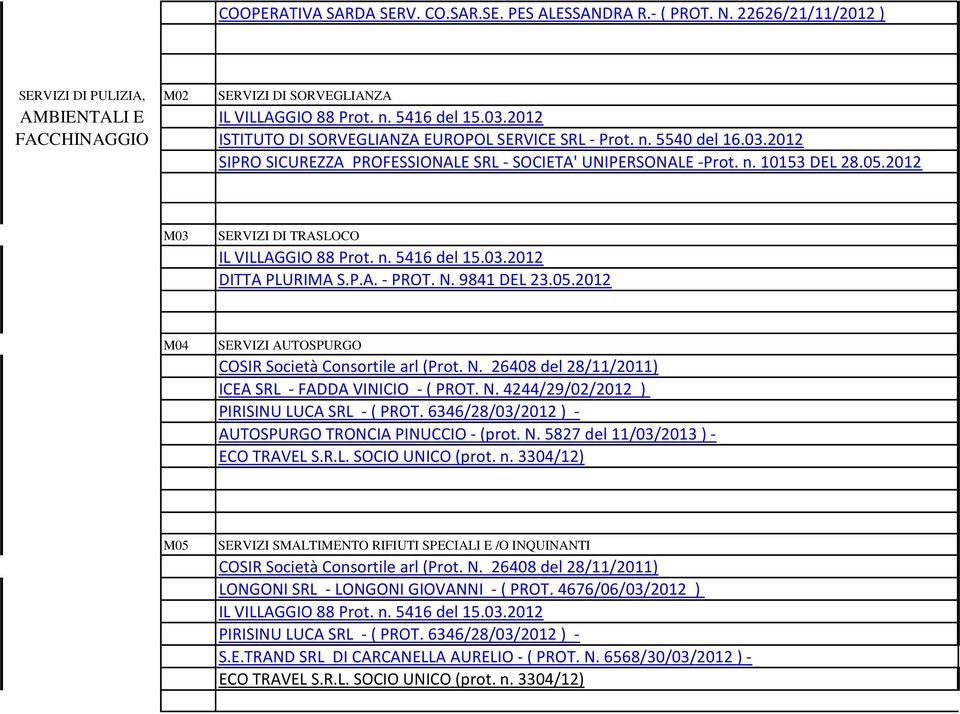 2012 M03 SERVIZI DI TRASLOCO IL VILLAGGIO 88 Prot. n. 5416 del 15.03.2012 DITTA PLURIMA S.P.A. - PROT. N. 9841 DEL 23.05.2012 M04 SERVIZI AUTOSPURGO COSIR Società Consortile arl (Prot. N. 26408 del 28/11/2011) ICEA SRL - FADDA VINICIO - ( PROT.