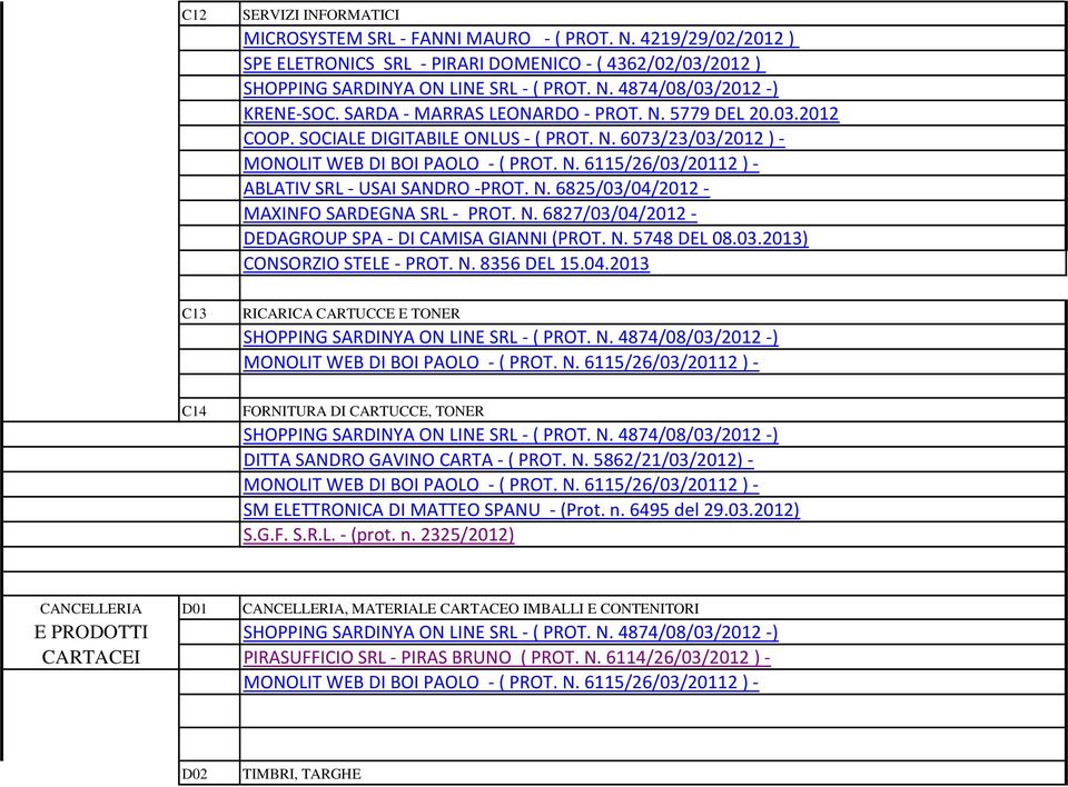 N. 6825/03/04/2012 - MAXINFO SARDEGNA SRL - PROT. N. 6827/03/04/2012 - DEDAGROUP SPA - DI CAMISA GIANNI (PROT. N. 5748 DEL 08.03.2013) CONSORZIO STELE - PROT. N. 8356 DEL 15.04.2013 C13 RICARICA CARTUCCE E TONER SHOPPING SARDINYA ON LINE SRL - ( PROT.