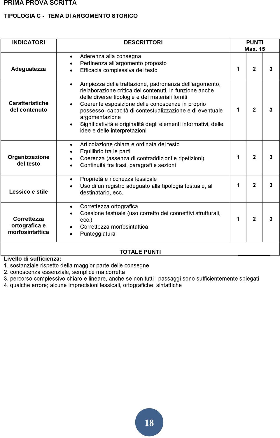 rielaborazione critica dei contenuti, in funzione anche delle diverse tipologie e dei materiali forniti Coerente esposizione delle conoscenze in proprio possesso; capacità di contestualizzazione e di