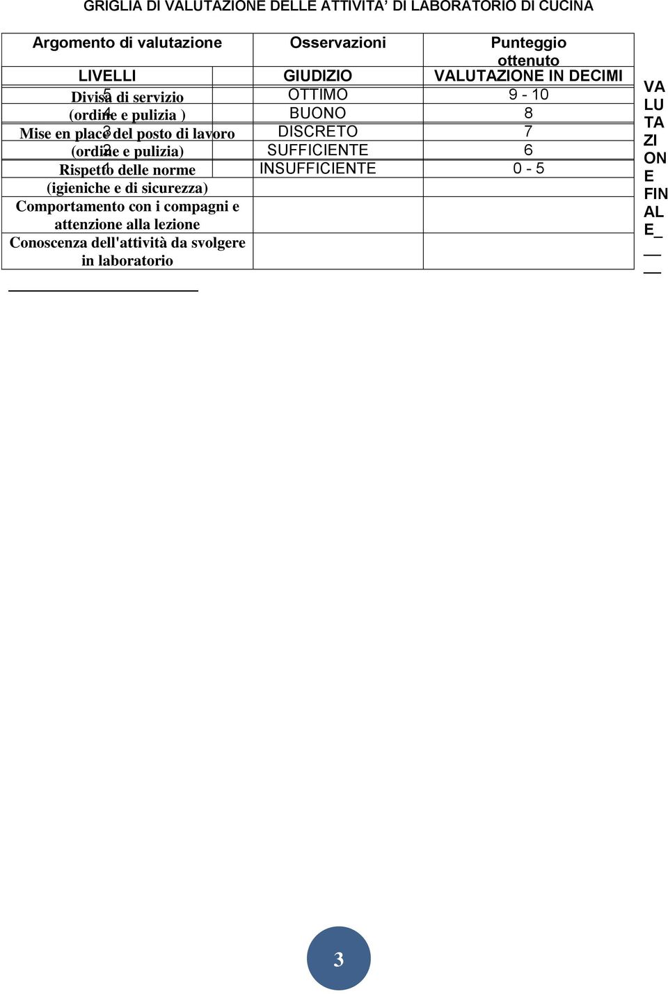 posto di lavoro DISCRETO 7 (ordine 2 e pulizia) SUFFICIENTE 6 Rispetto 1 delle norme INSUFFICIENTE 0-5 (igieniche e di