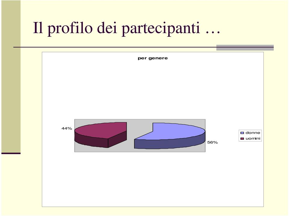 per genere 44%