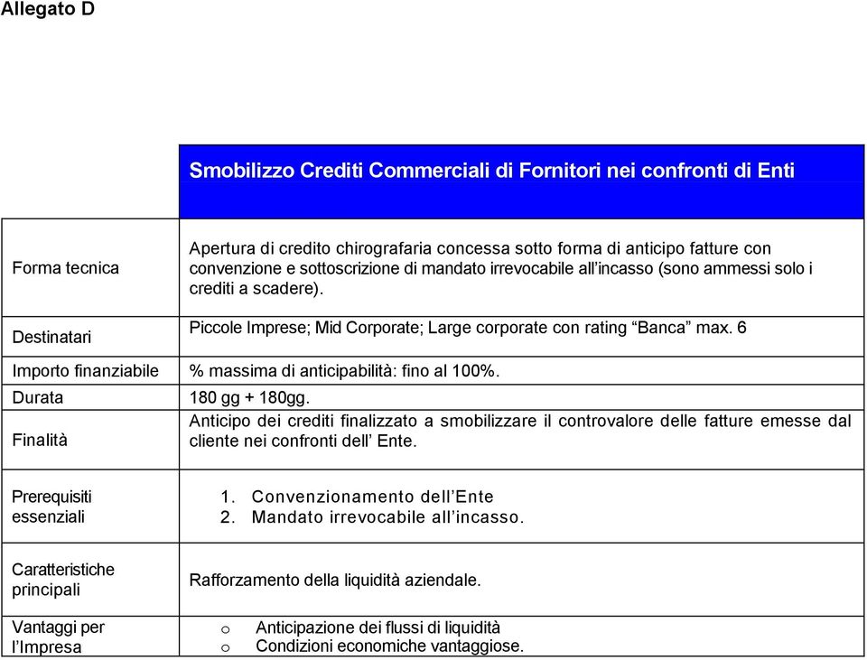 6 Importo finanziabile % massima di anticipabilità: fino al 100%. Durata Finalità 180 gg + 180gg.