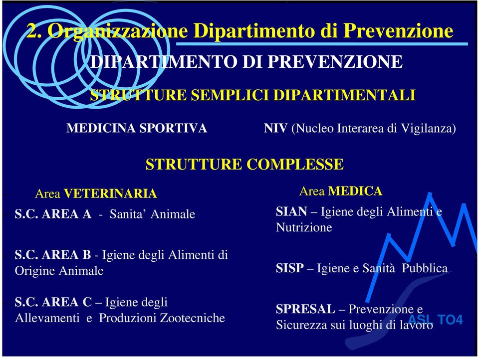 C. AREA C Igiene degli Allevamenti e Produzioni Zootecniche Area MEDICA SIAN Igiene degli Alimenti e Nutrizione SISP
