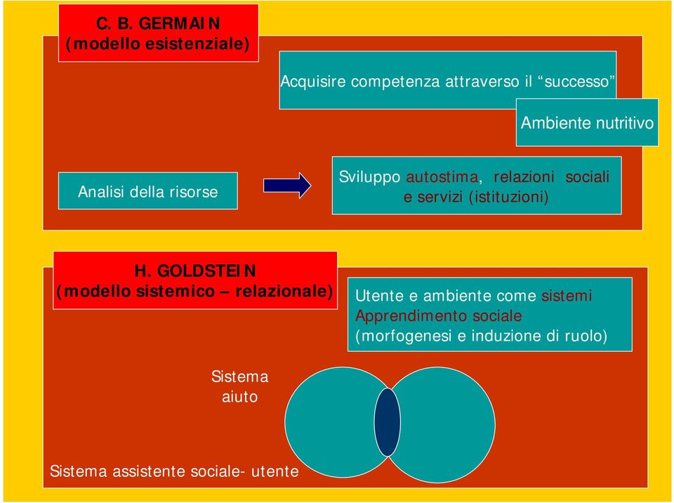 (istituzioni) H.