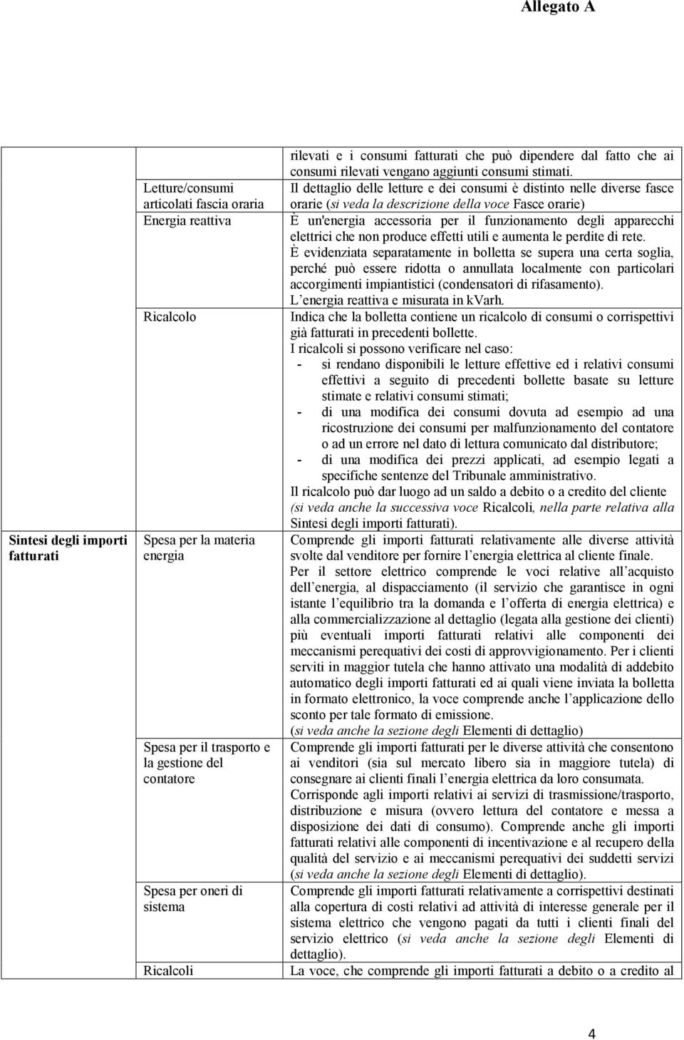 Il dettaglio delle letture e dei consumi è distinto nelle diverse fasce orarie (si veda la descrizione della voce Fasce orarie) È un'energia accessoria per il funzionamento degli apparecchi elettrici