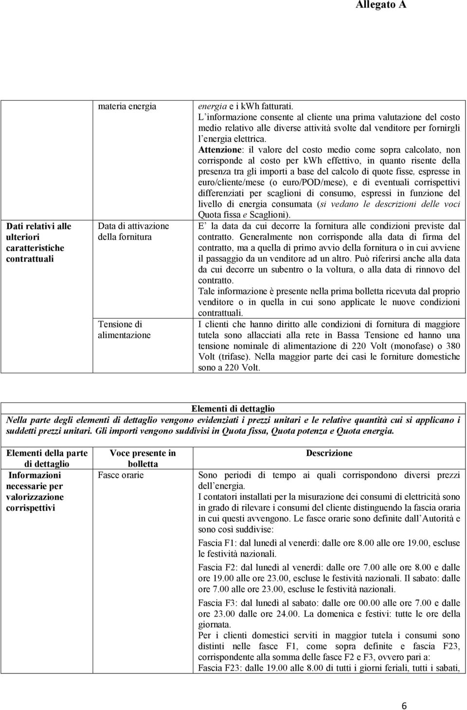 Attenzione: il valore del costo medio come sopra calcolato, non corrisponde al costo per kwh effettivo, in quanto risente della presenza tra gli importi a base del calcolo di quote fisse, espresse in