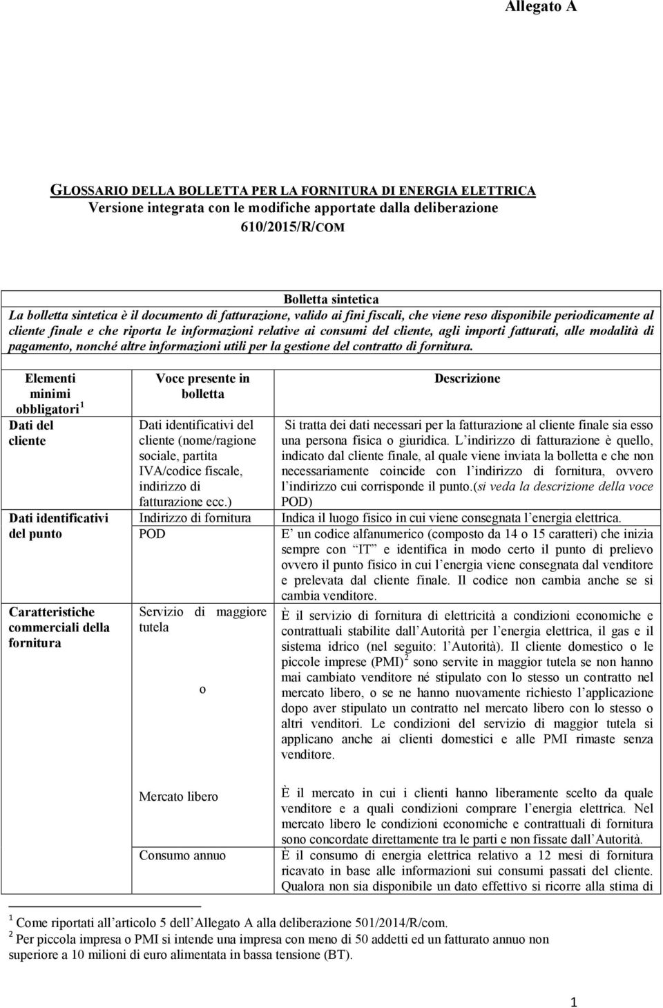 modalità di pagamento, nonché altre informazioni utili per la gestione del contratto di fornitura.