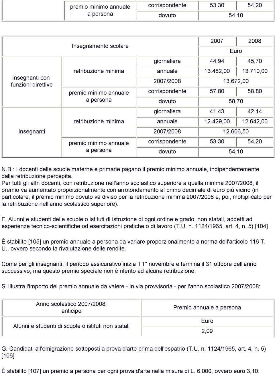 672,00 corrispondente 57,80 58,80 dovuto 58,70 giornaliera 41,43 42,14 annuale 12.429,00 12.642,00 2007/2008 12.606,50 corrispondente 53,30 54,20 dovuto 54,10 N.B.