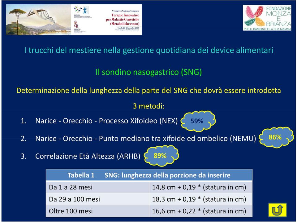 Narice Orecchio Punto mediano tra xifoide edombelico (NEMU) 86% 3.