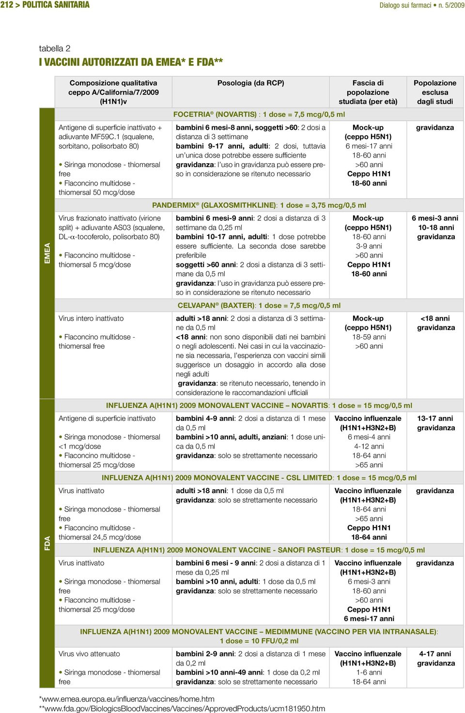 1 (squalene, sorbitano, polisorbato 80) thiomersal 50 mcg/dose Virus frazionato inattivato (virione split) + adiuvante AS03 (squalene, DL-α-tocoferolo, polisorbato 80) thiomersal 5 mcg/dose Virus