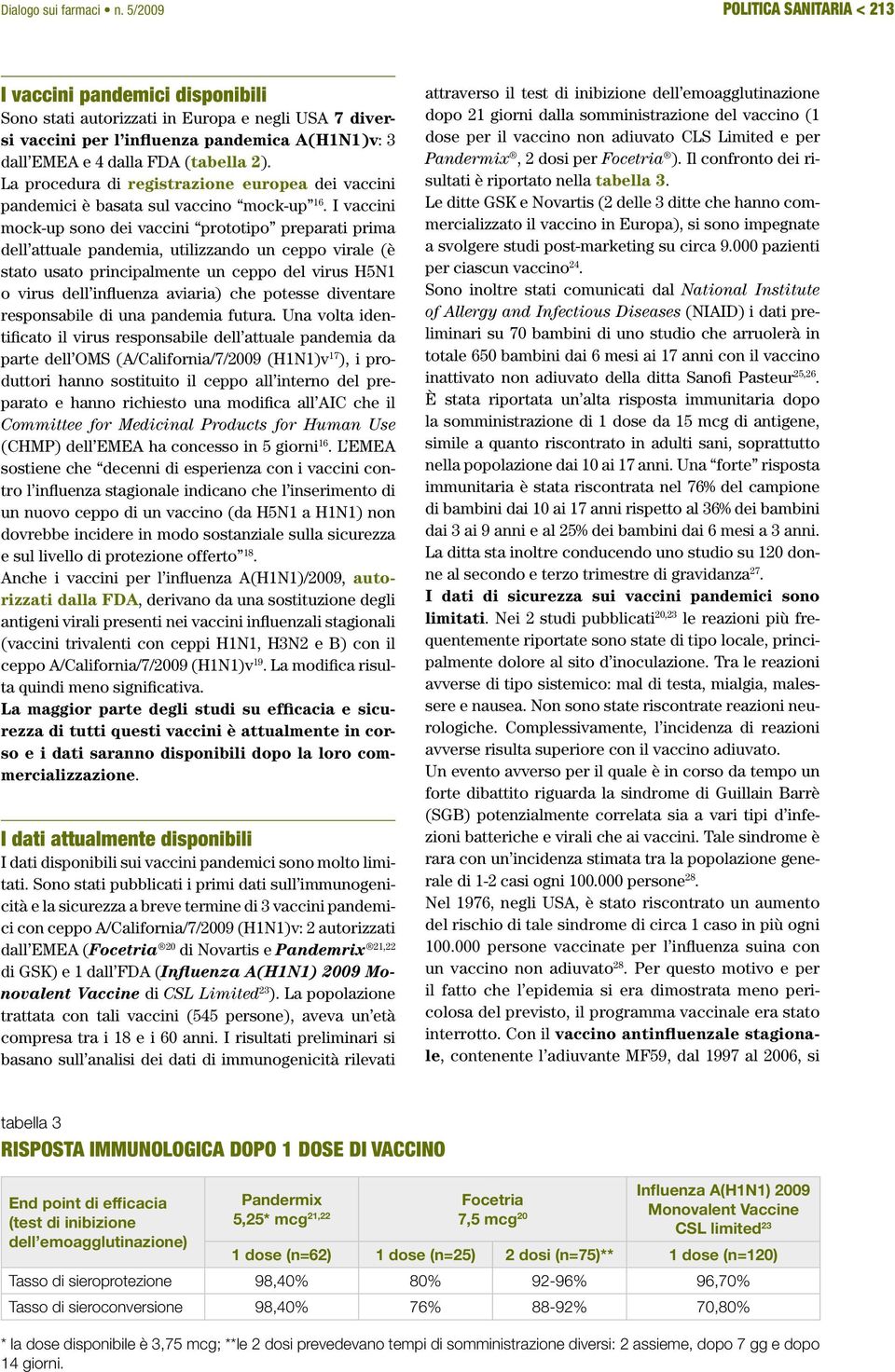 2). La procedura di registrazione europea dei vaccini pandemici è basata sul vaccino mock-up 16.