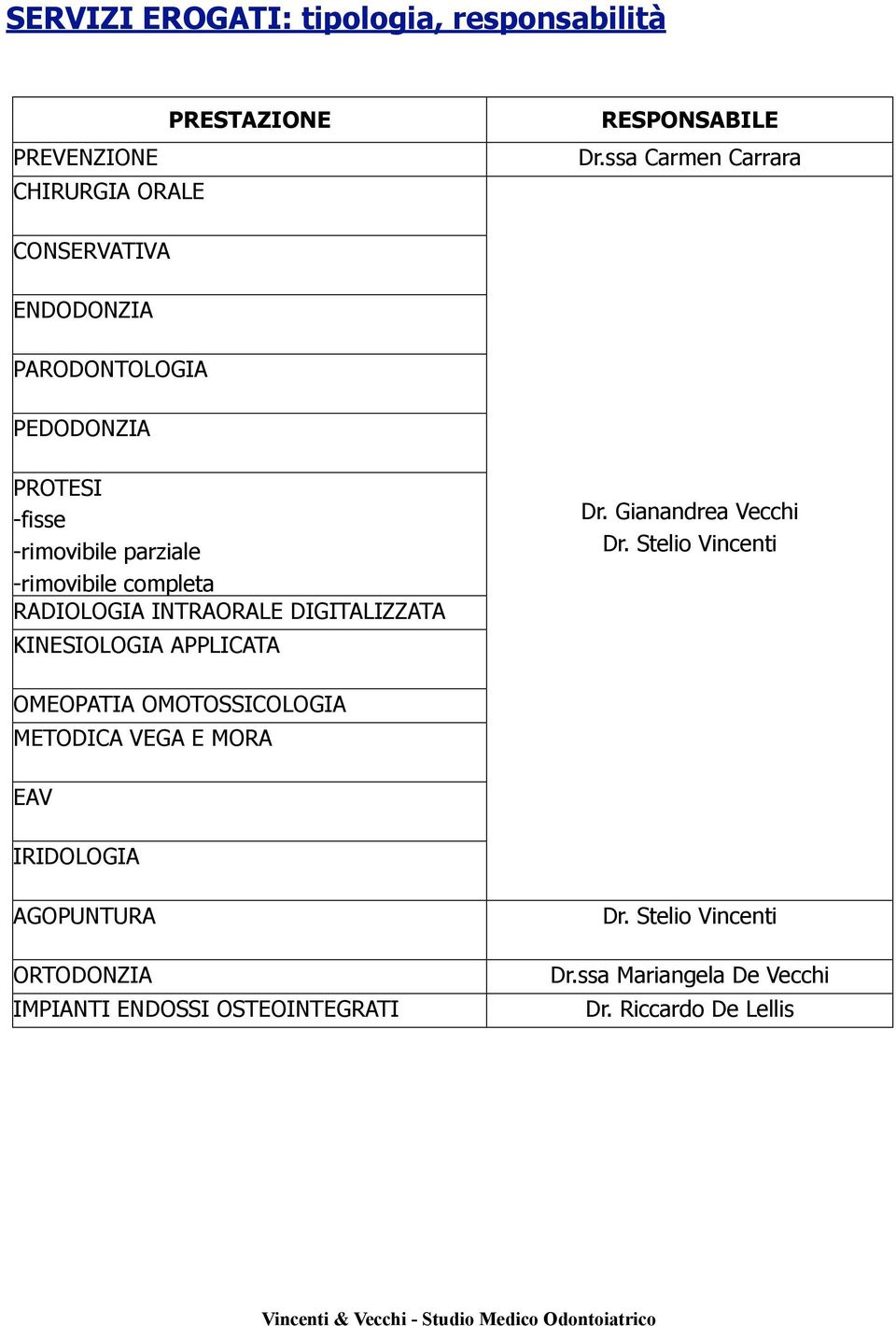 RADIOLOGIA INTRAORALE DIGITALIZZATA KINESIOLOGIA APPLICATA Dr. Gianandrea Vecchi Dr.