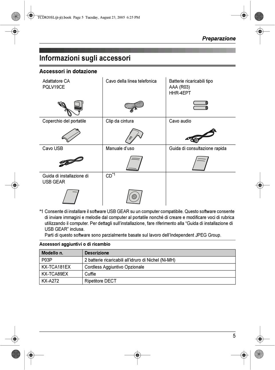 HHR-4EPT Coperchio del portatile Clip da cintura Cavo audio Cavo USB Manuale d uso Guida di consultazione rapida Guida di installazione di USB GEAR CD *1 *1 Consente di installare il software USB